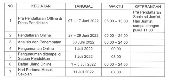 PPD SMP INKLUSI